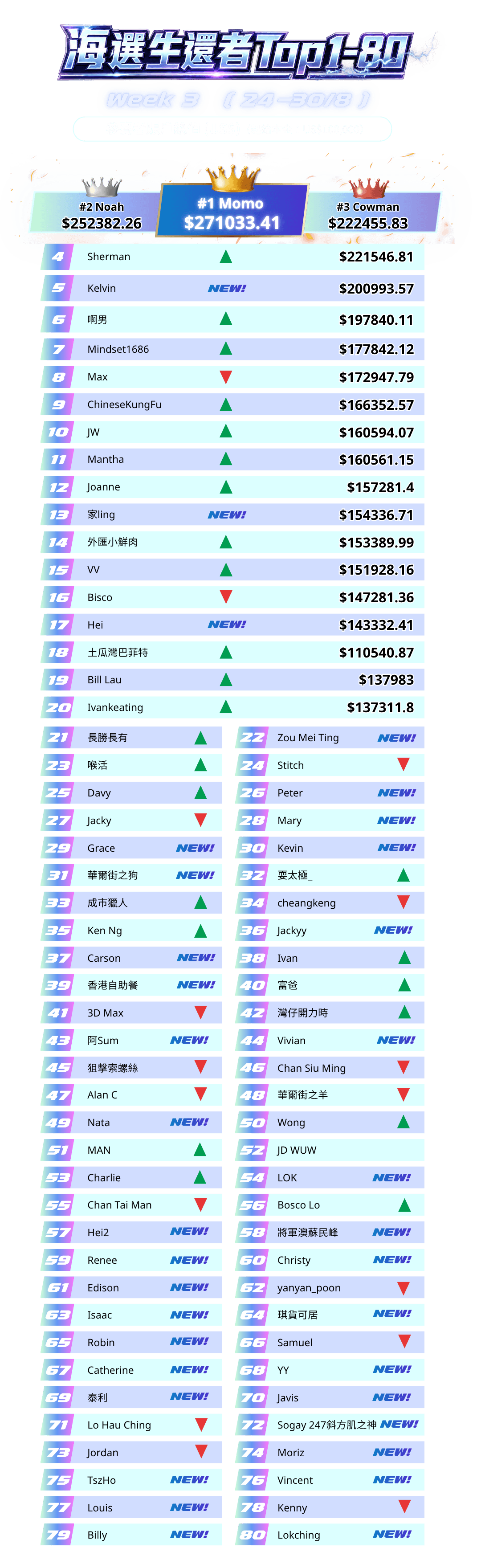 GEN-i_排行榜_website (1).png